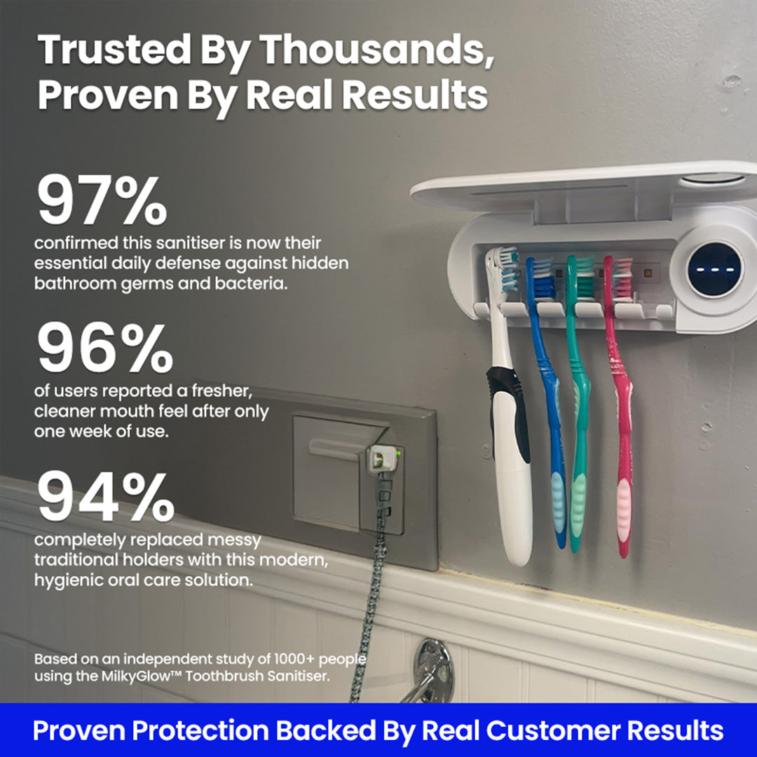 MilkyGlow™ Premium Toothbrush Sanitiser