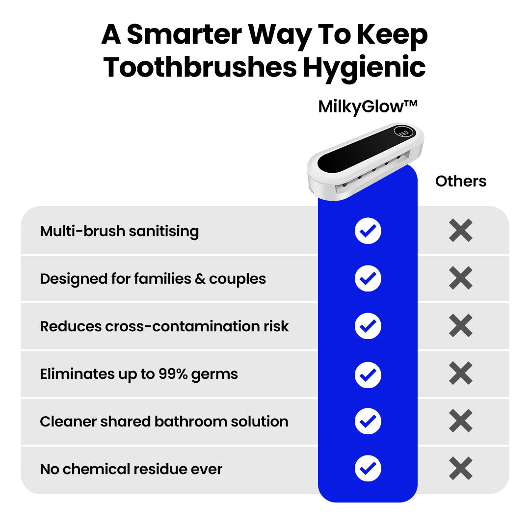 MilkyGlow™ Premium Toothbrush Sanitiser