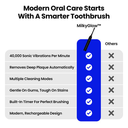 MilkyGlow™ SonicLuxe Electric Toothbrush
